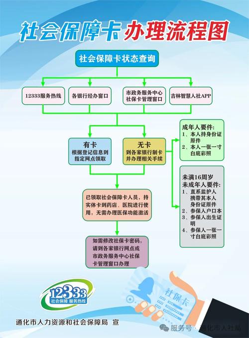 医保卡快速取现流程
